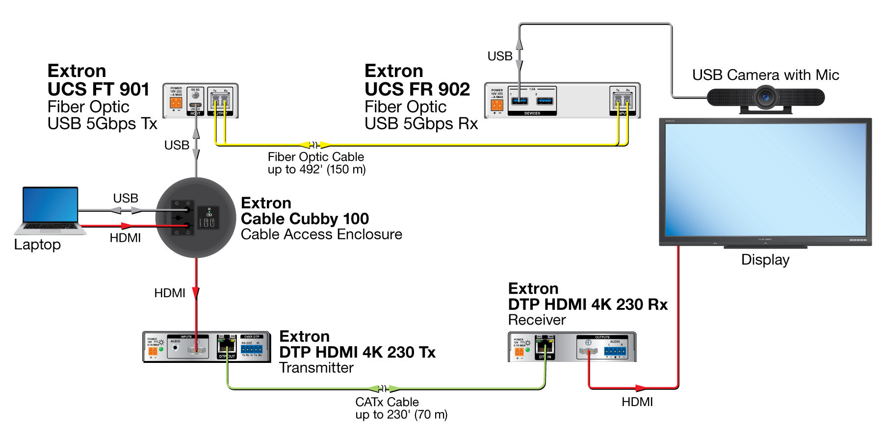 rpa_monitor_extron
