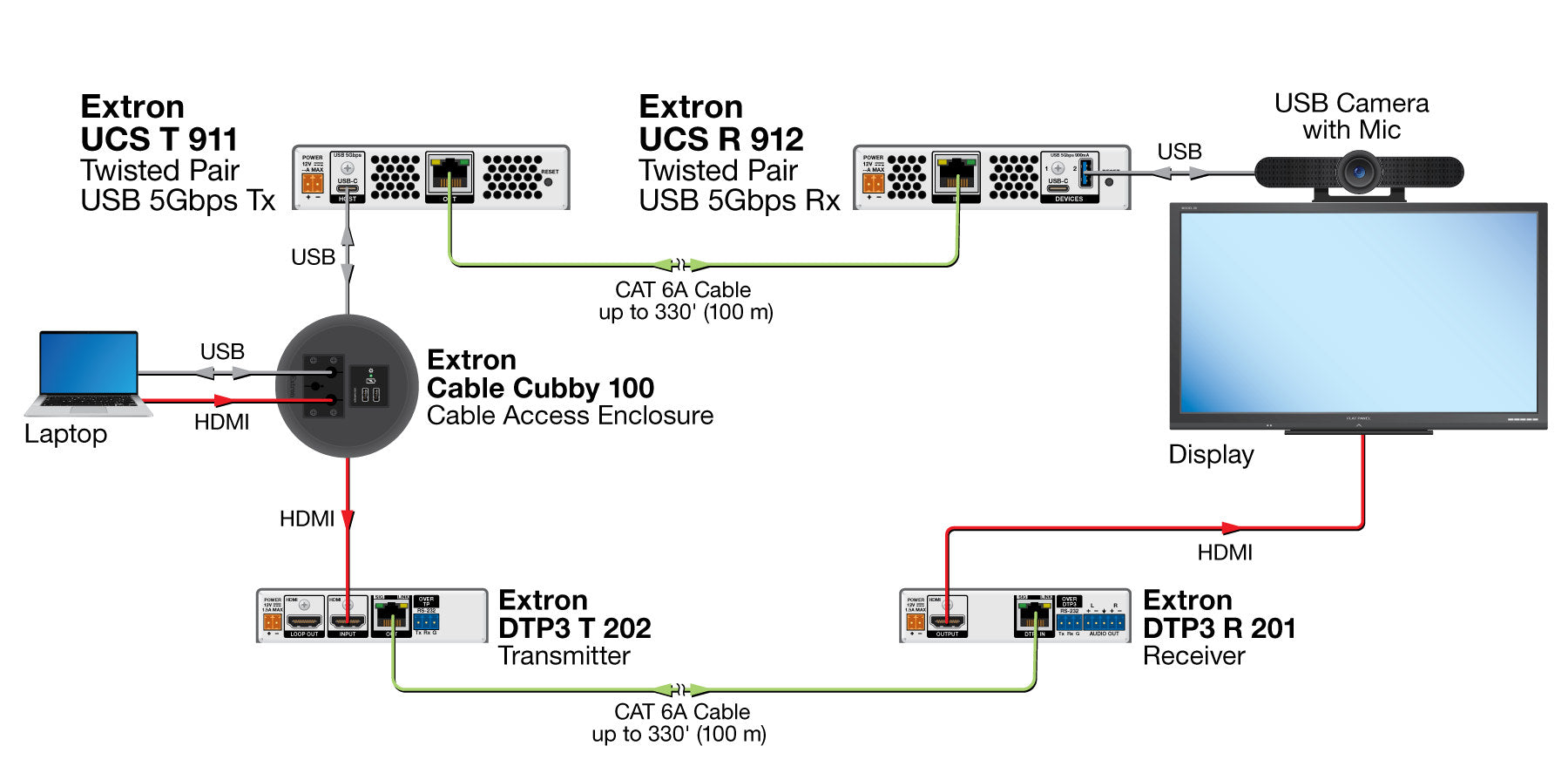 rpa_monitor_extron