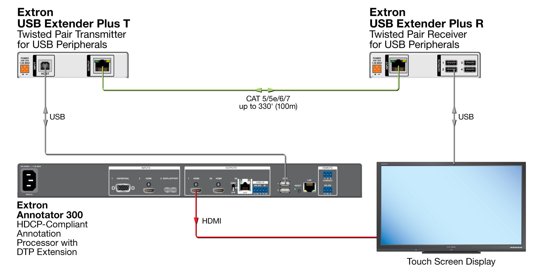 rpa_monitor_extron