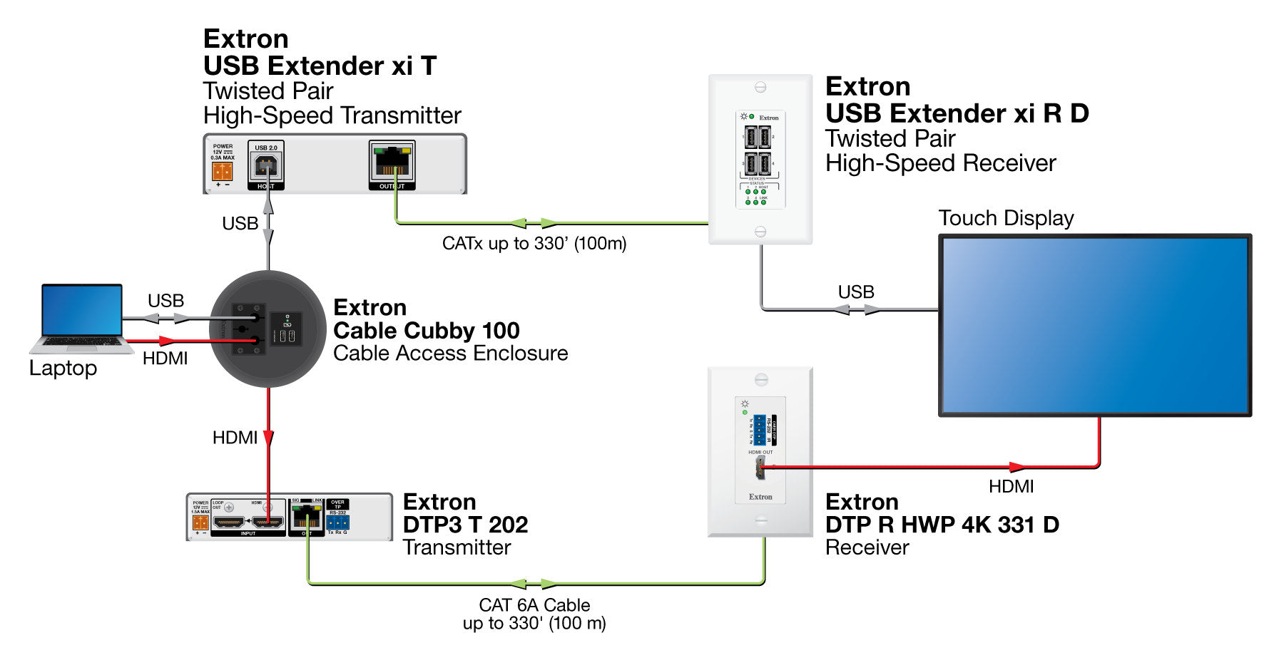 rpa_monitor_extron