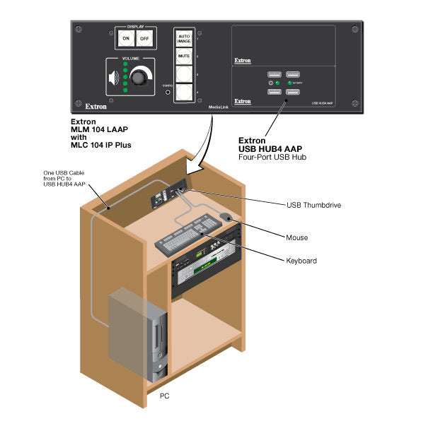 rpa_monitor_extron