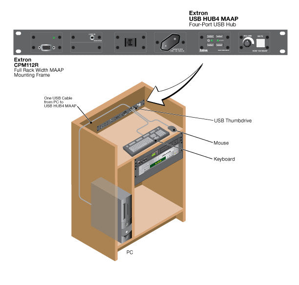 rpa_monitor_extron