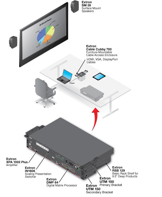 rpa_monitor_extron