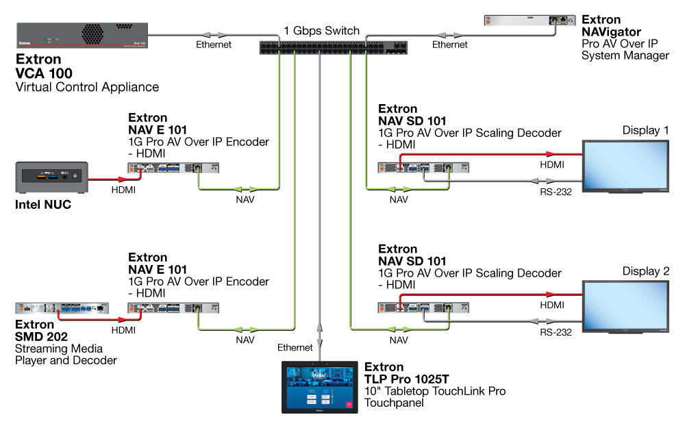 rpa_monitor_extron