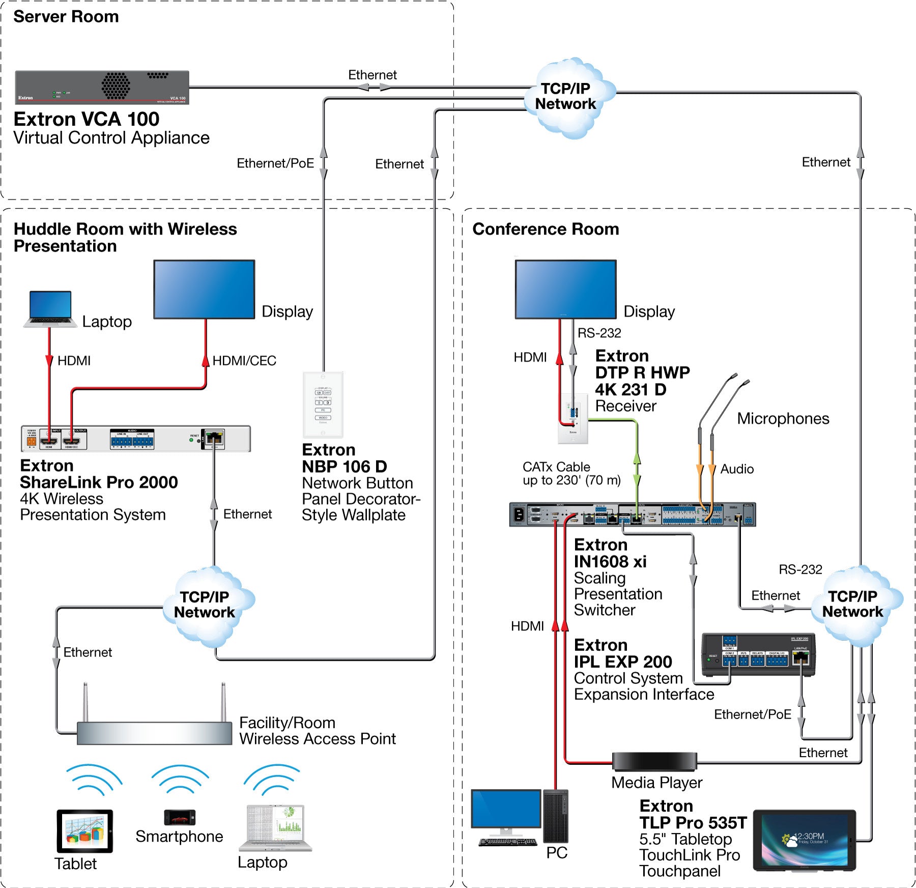 rpa_monitor_extron