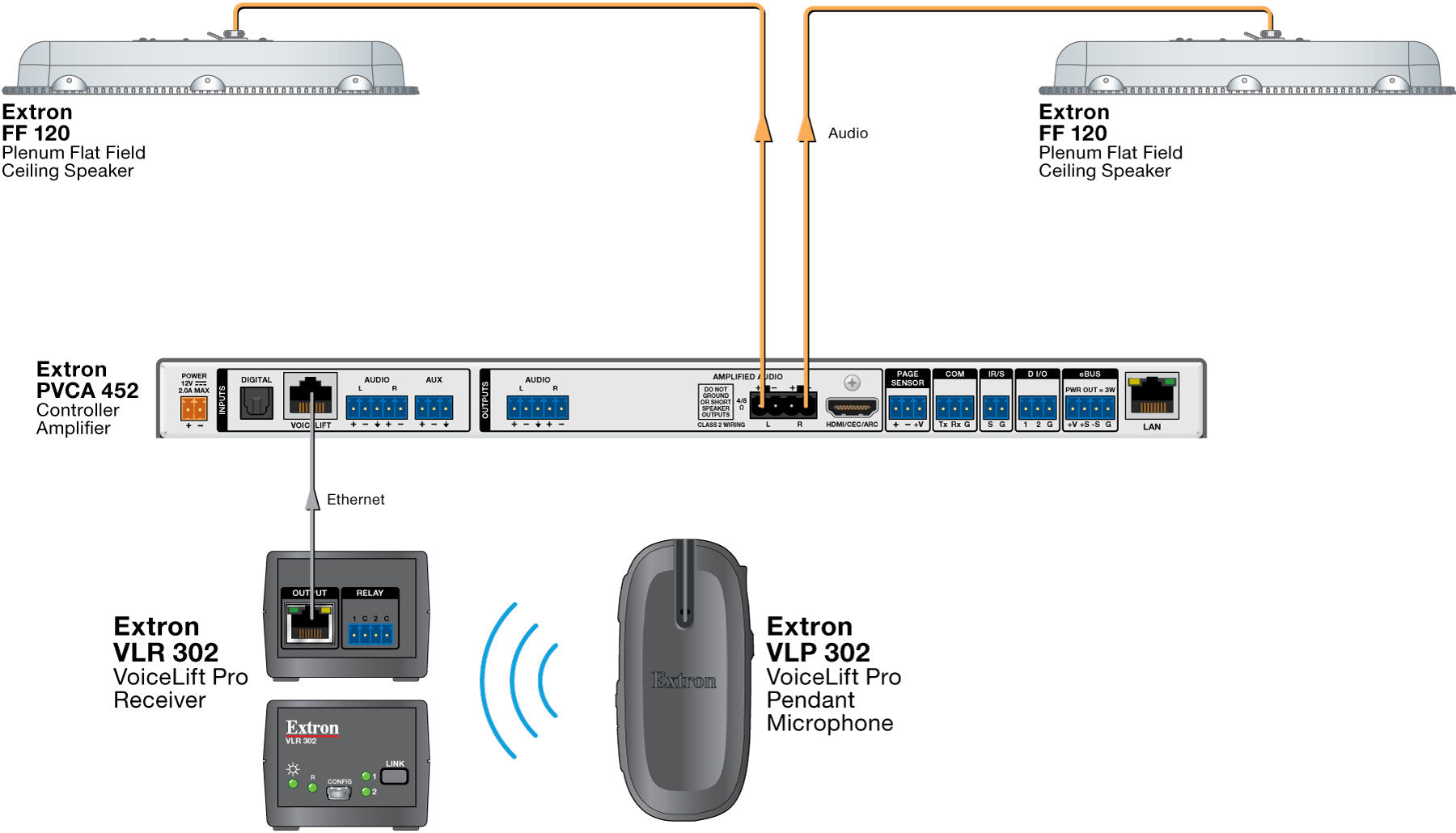 rpa_monitor_extron