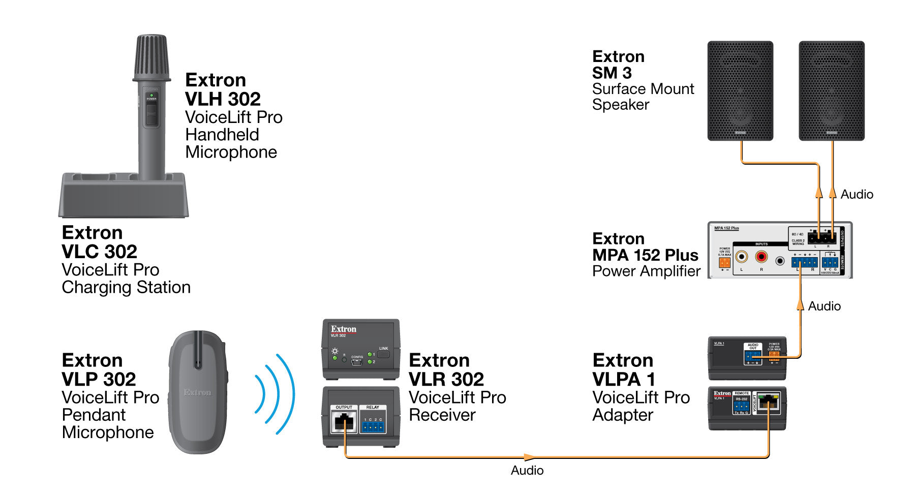 rpa_monitor_extron