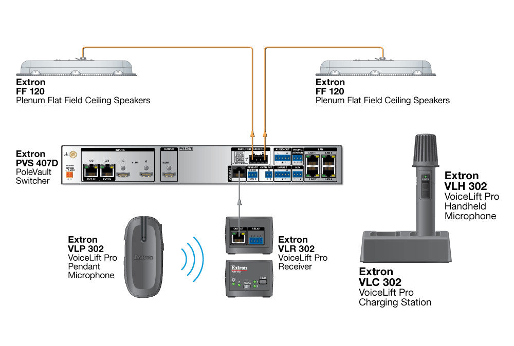 rpa_monitor_extron