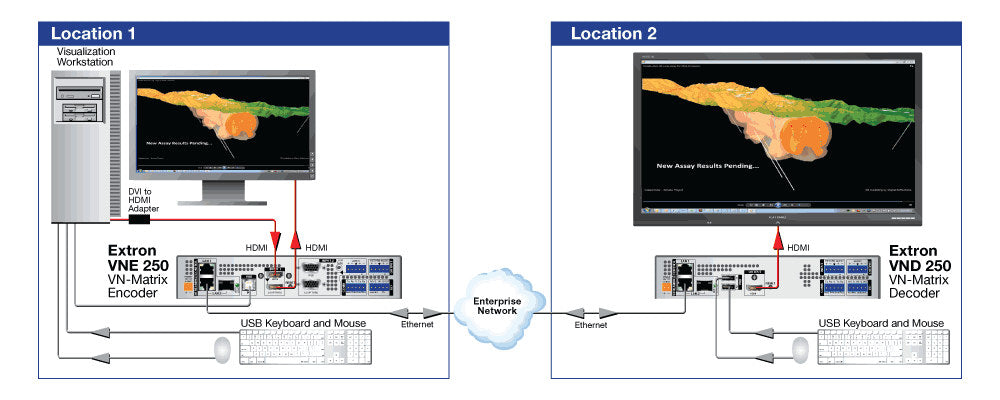 rpa_monitor_extron