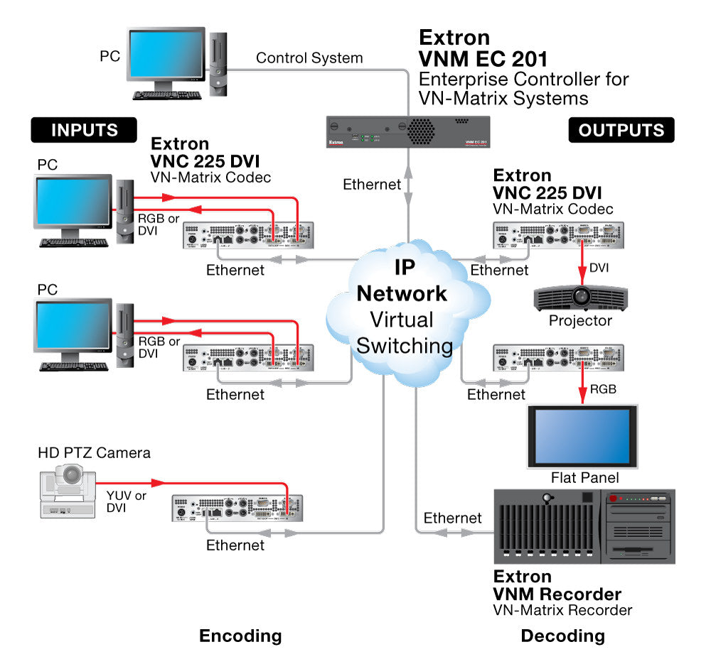rpa_monitor_extron