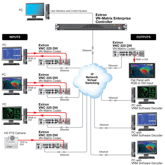rpa_monitor_extron