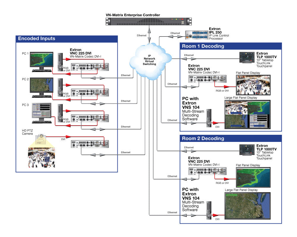 rpa_monitor_extron