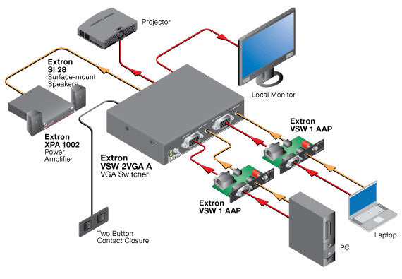 rpa_monitor_extron