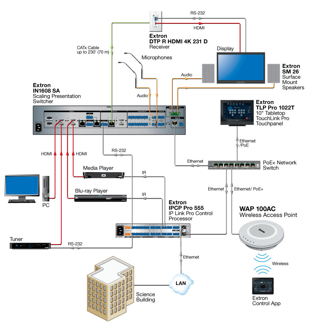 rpa_monitor_extron