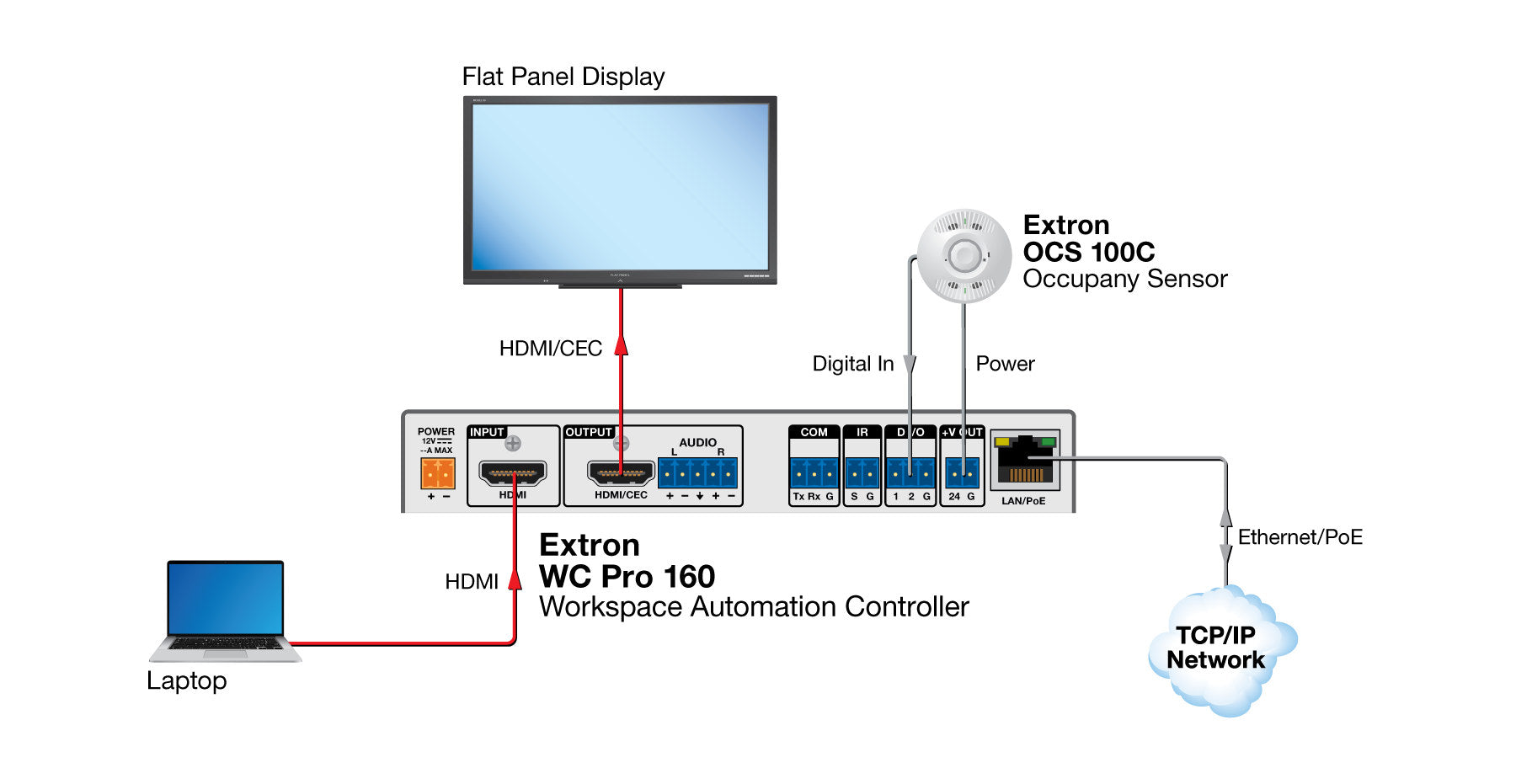 rpa_monitor_extron
