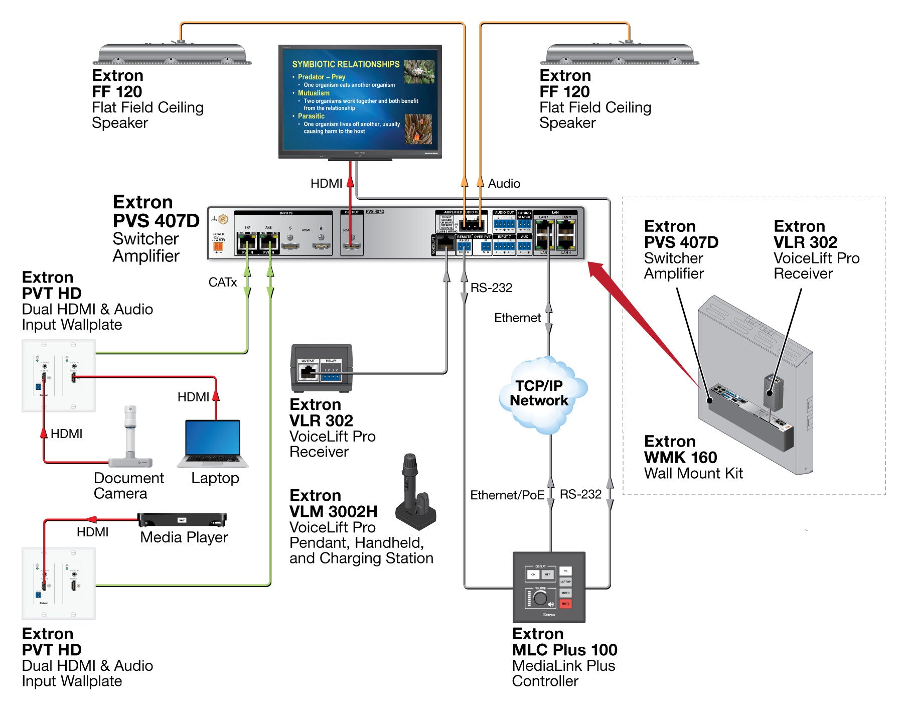 rpa_monitor_extron