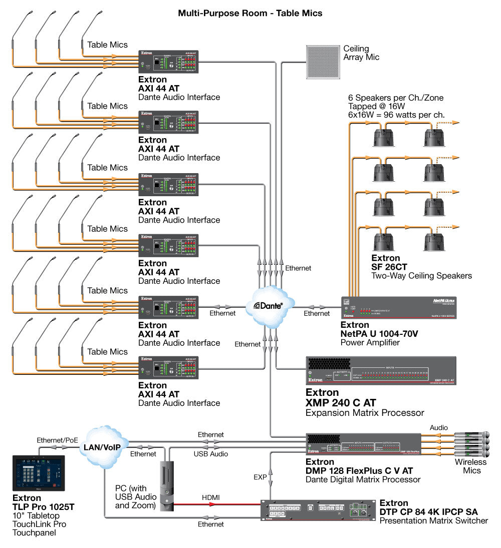 rpa_monitor_extron