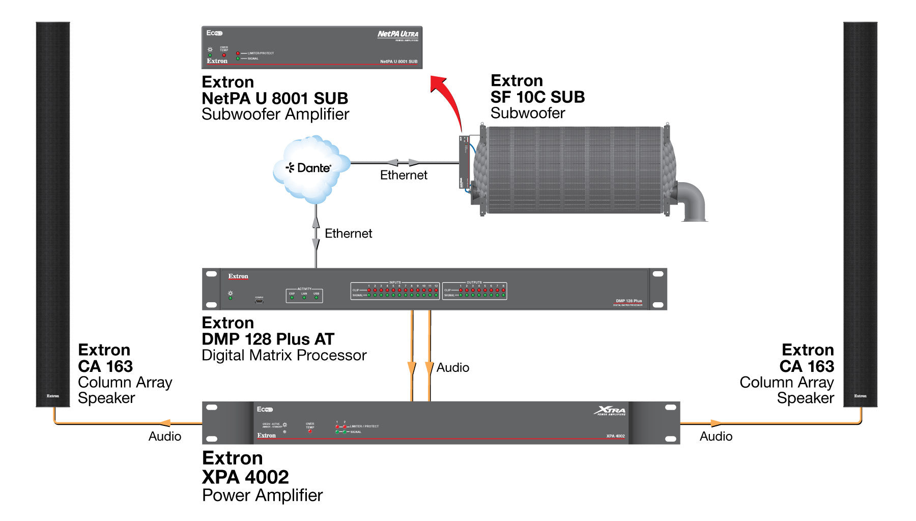 rpa_monitor_extron