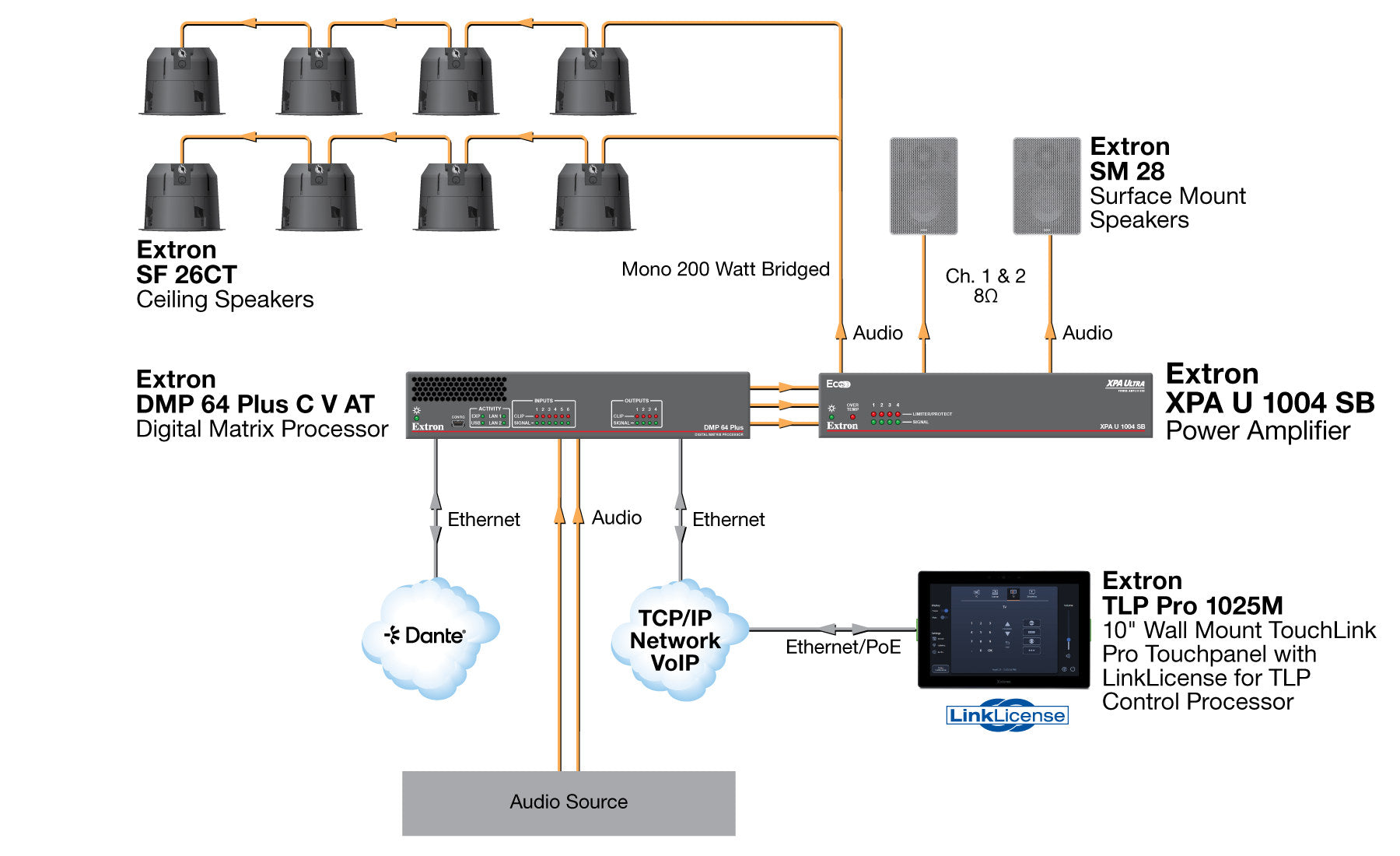 rpa_monitor_extron