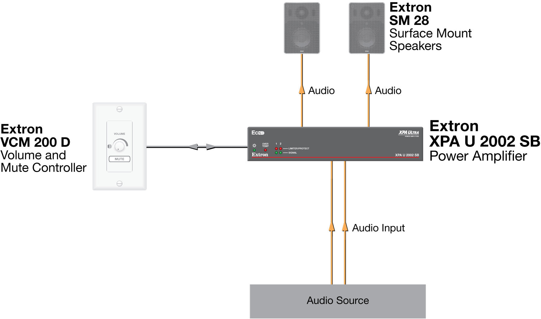 rpa_monitor_extron