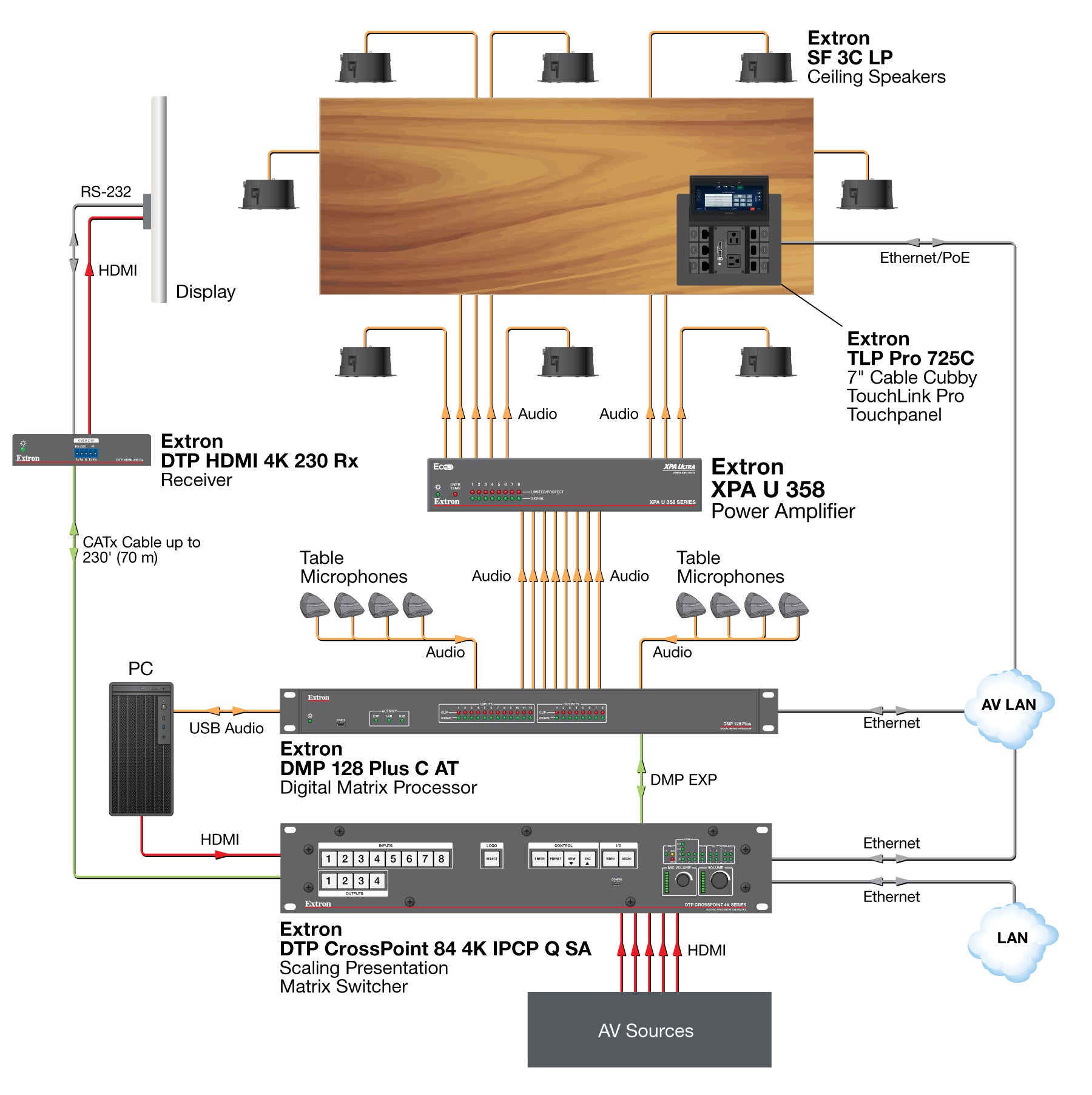 rpa_monitor_extron