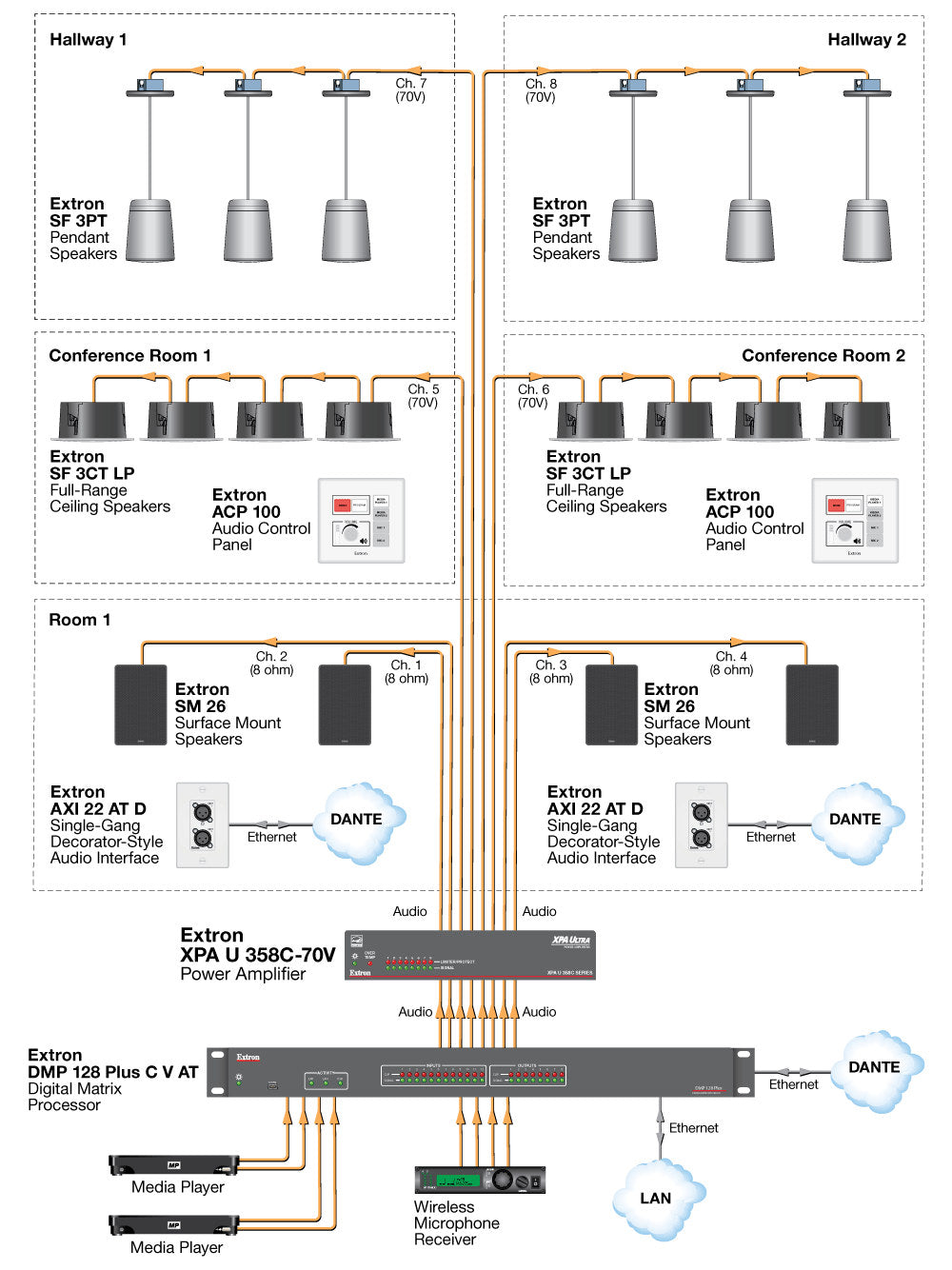 rpa_monitor_extron