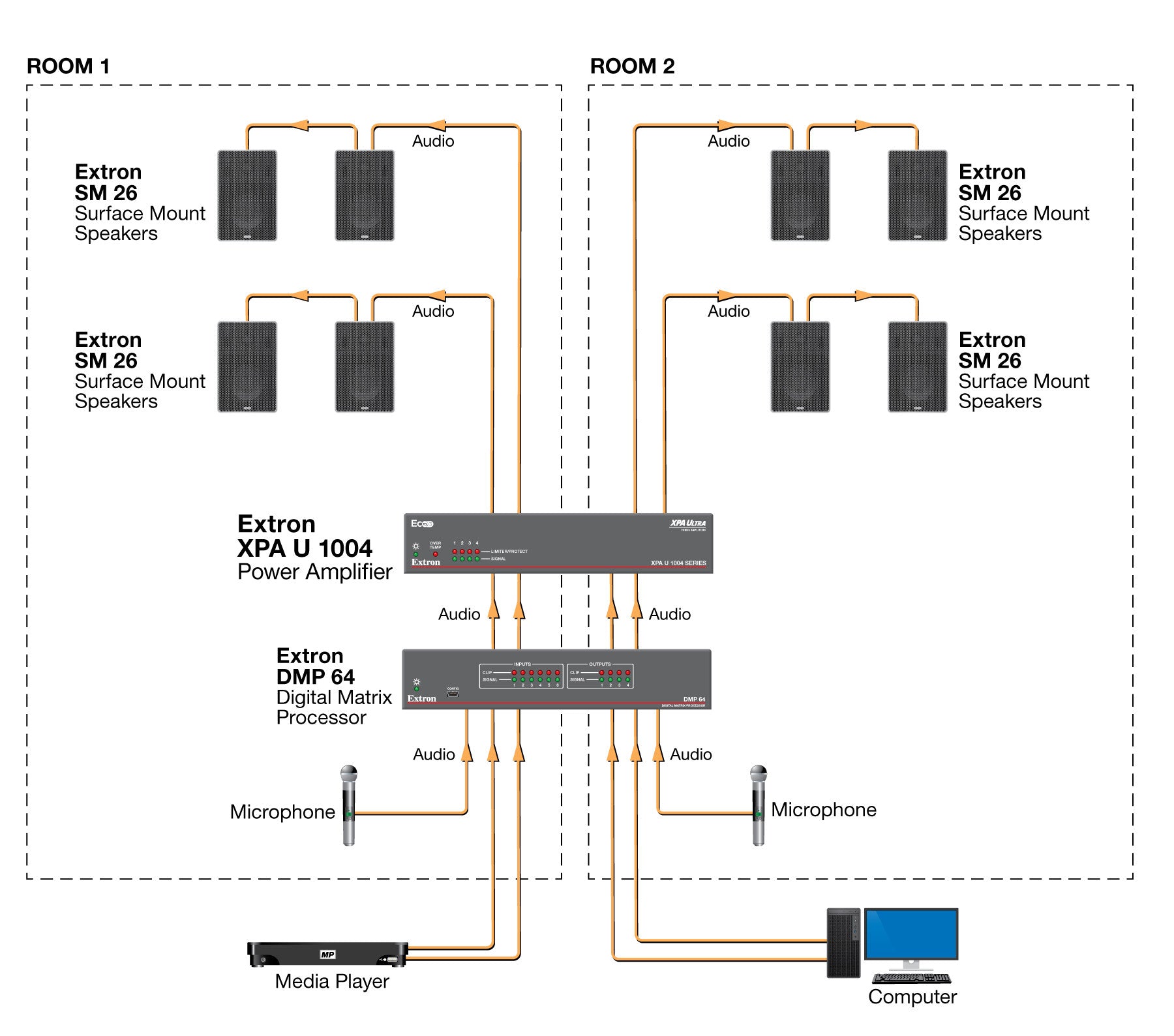rpa_monitor_extron