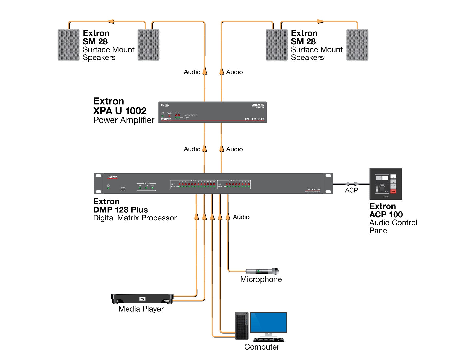 rpa_monitor_extron