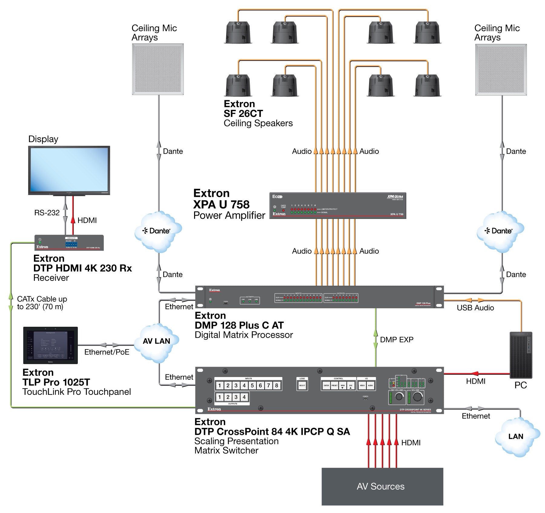 rpa_monitor_extron