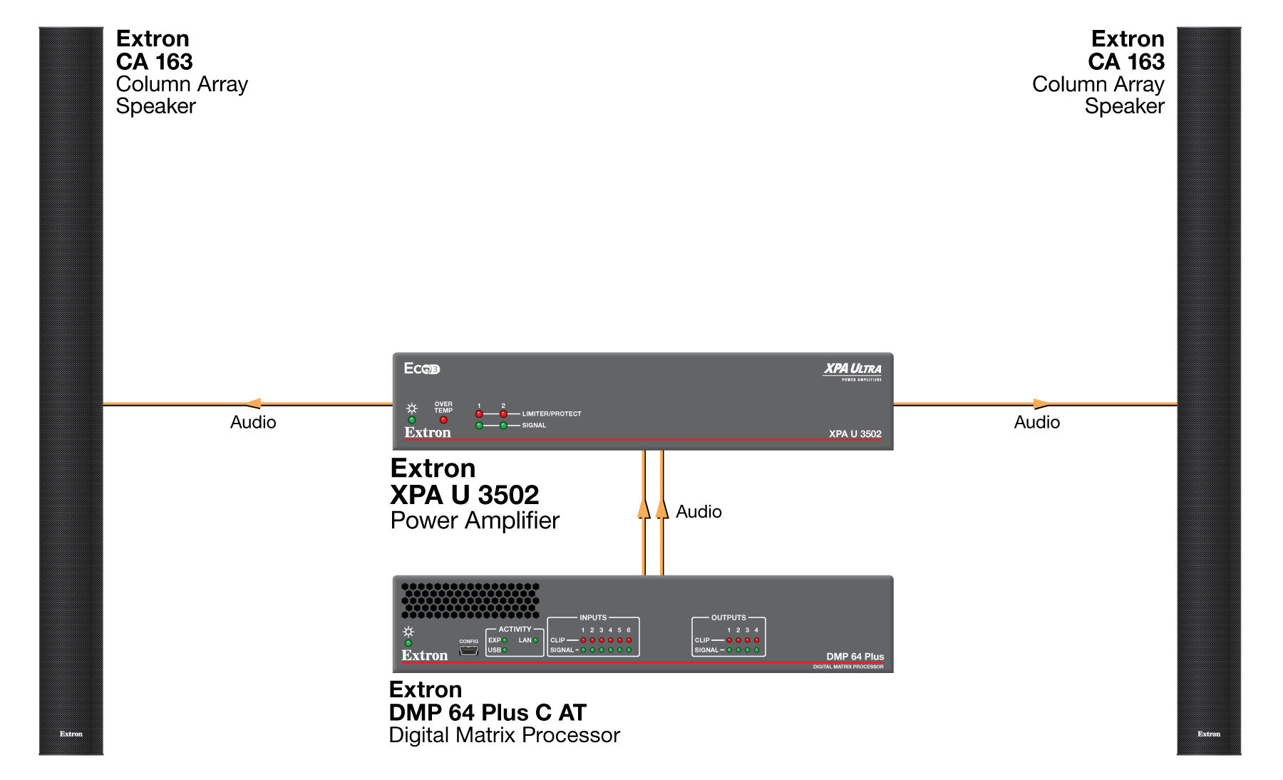 rpa_monitor_extron