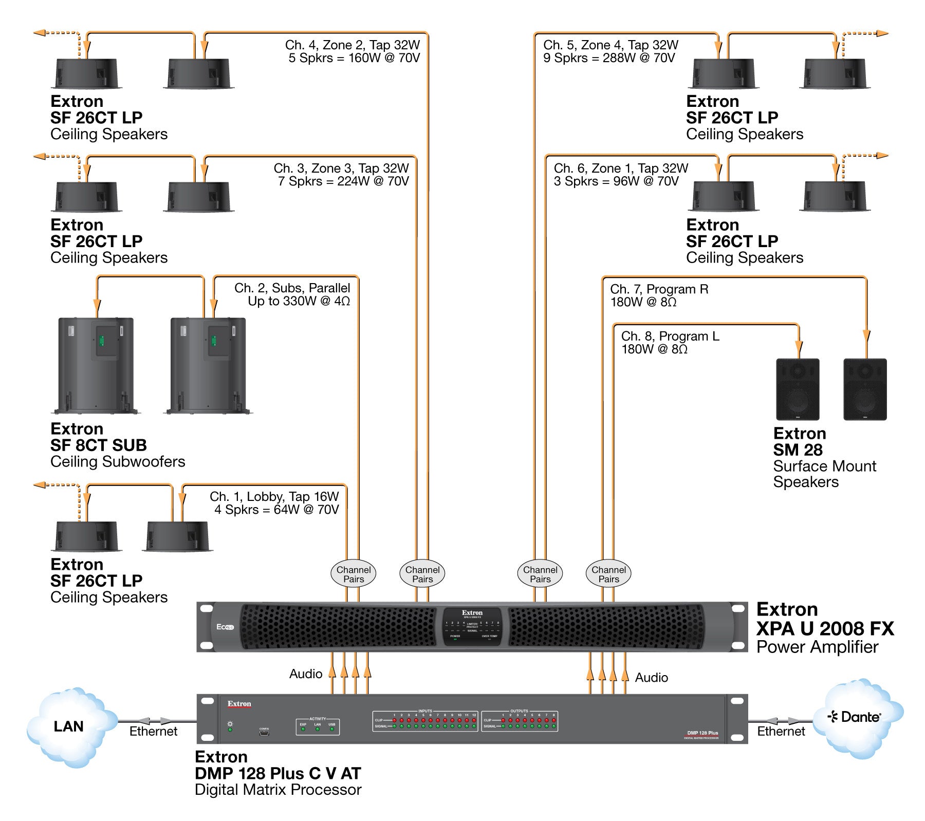 rpa_monitor_extron