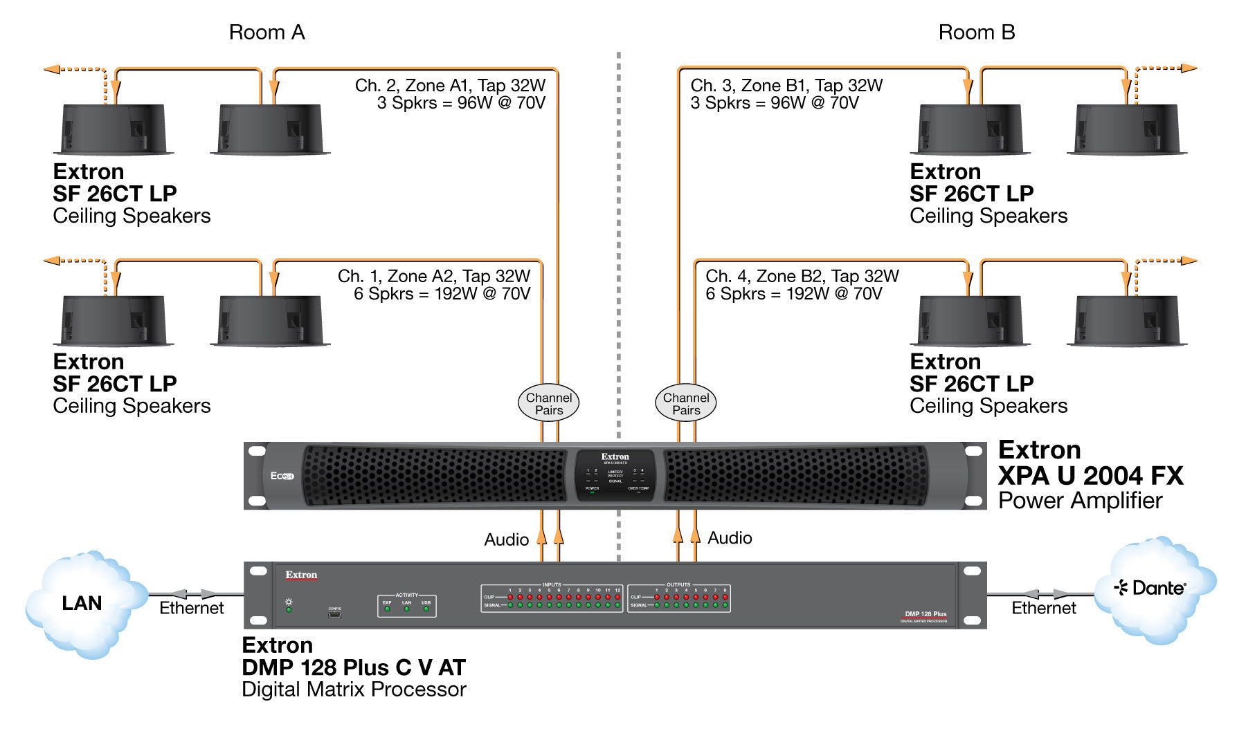rpa_monitor_extron