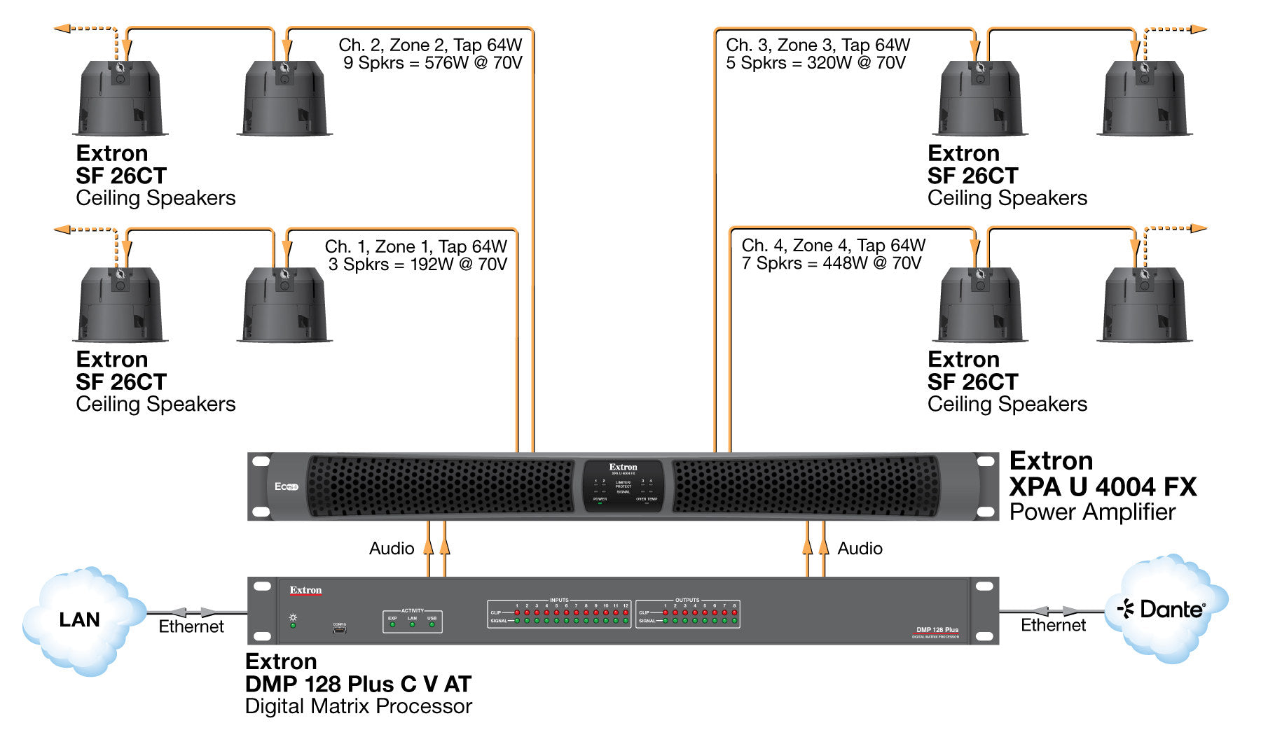 rpa_monitor_extron