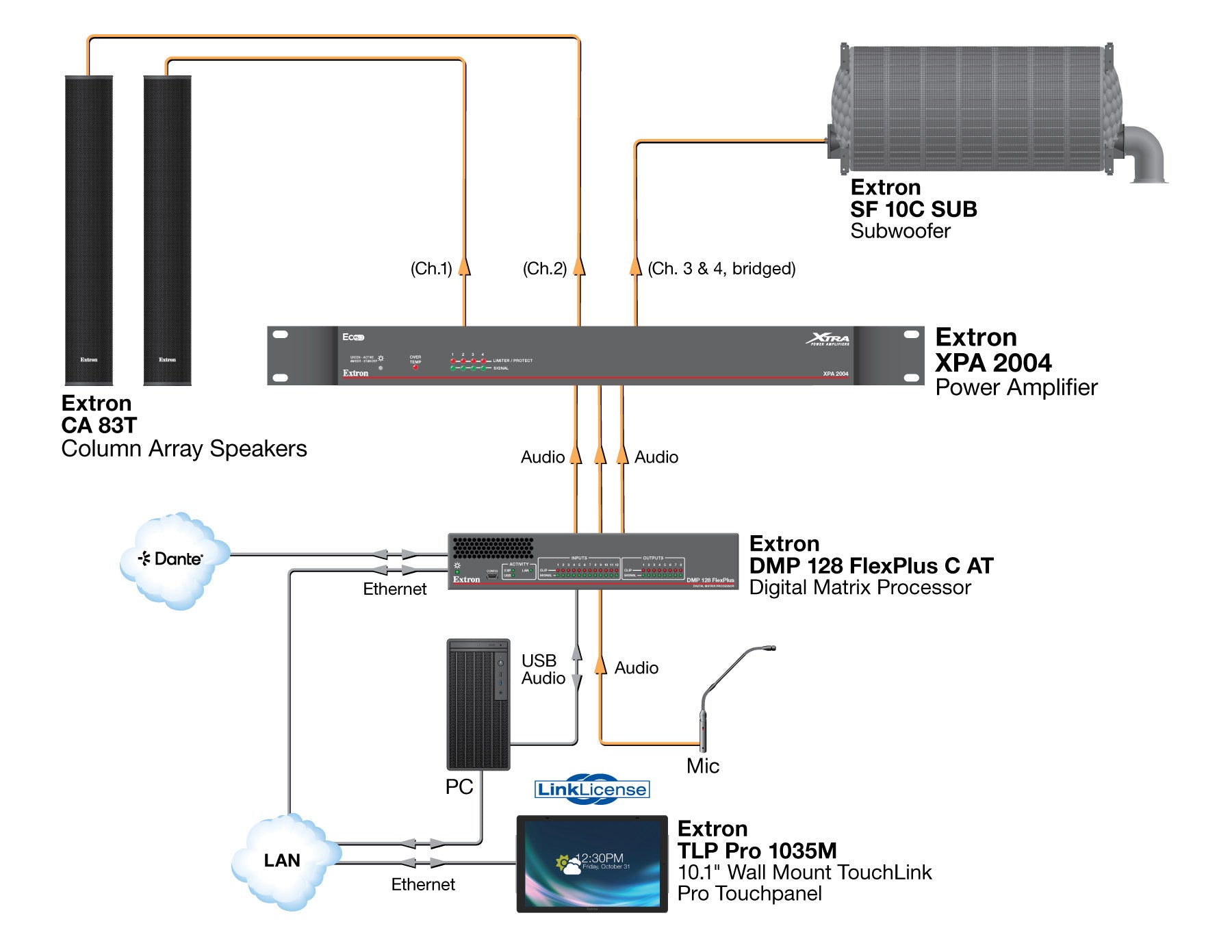 rpa_monitor_extron