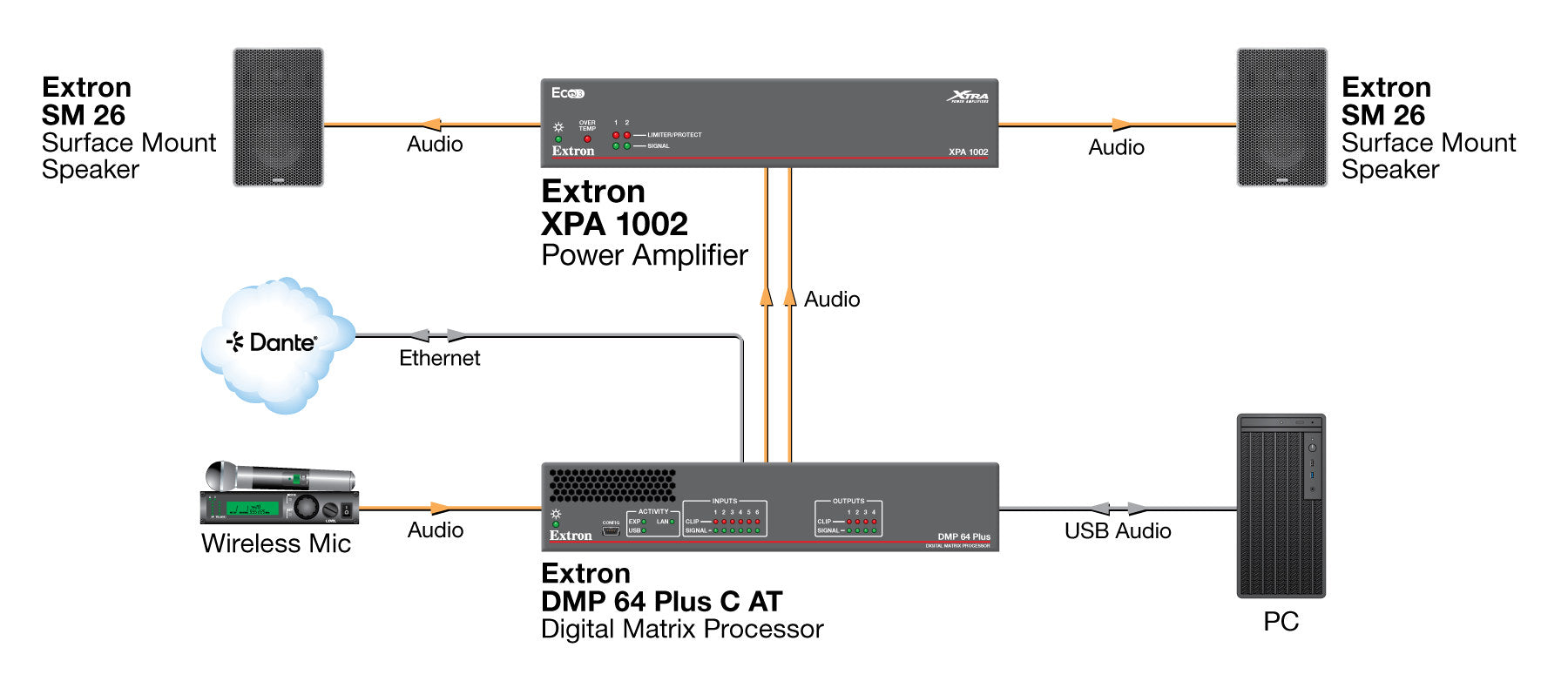 rpa_monitor_extron