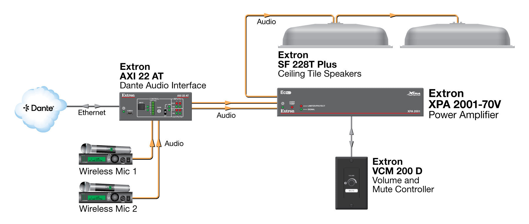 rpa_monitor_extron