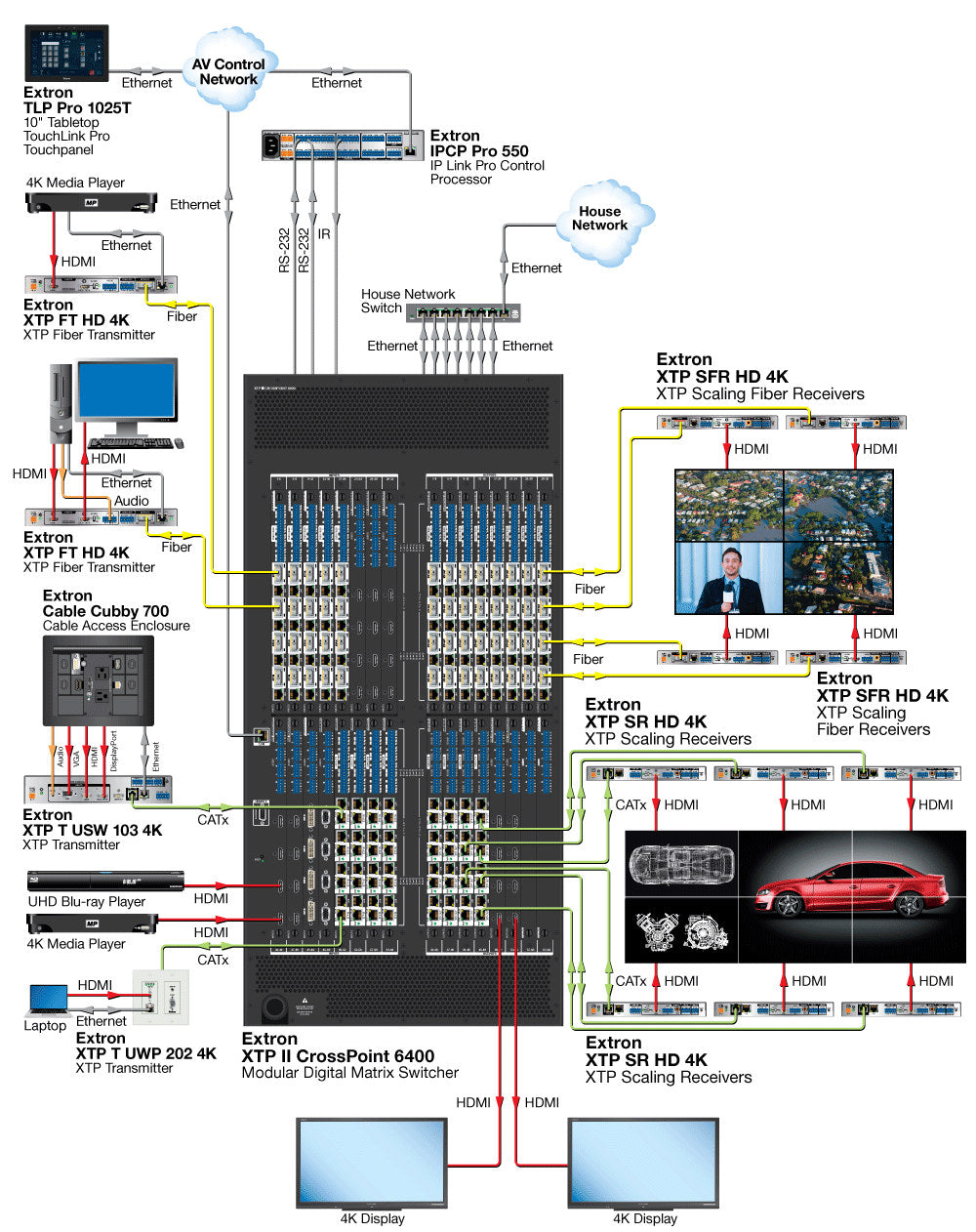 rpa_monitor_extron