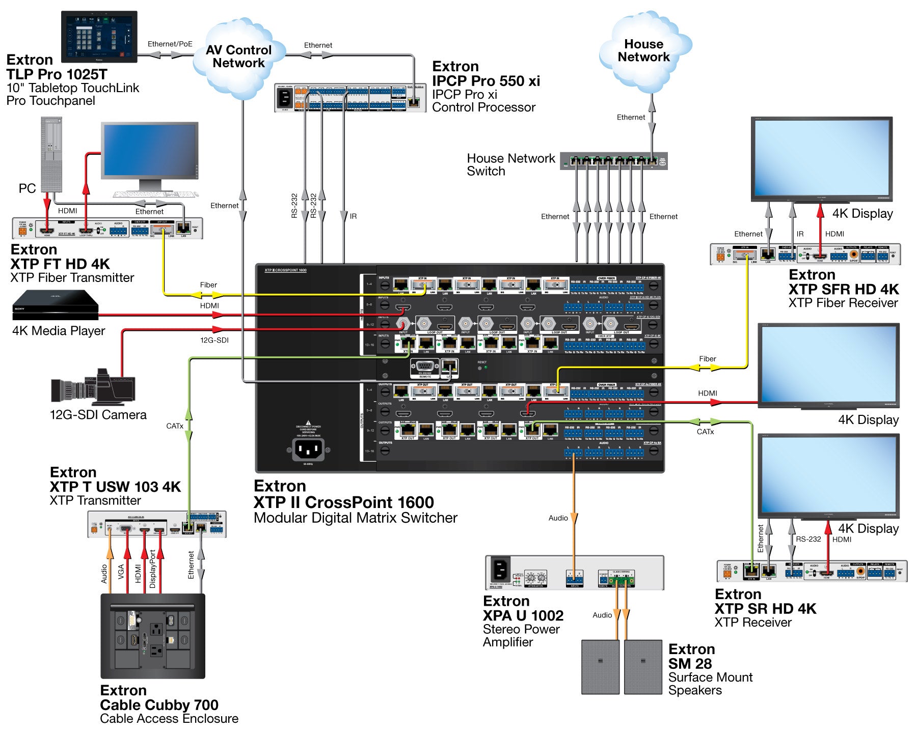 rpa_monitor_extron