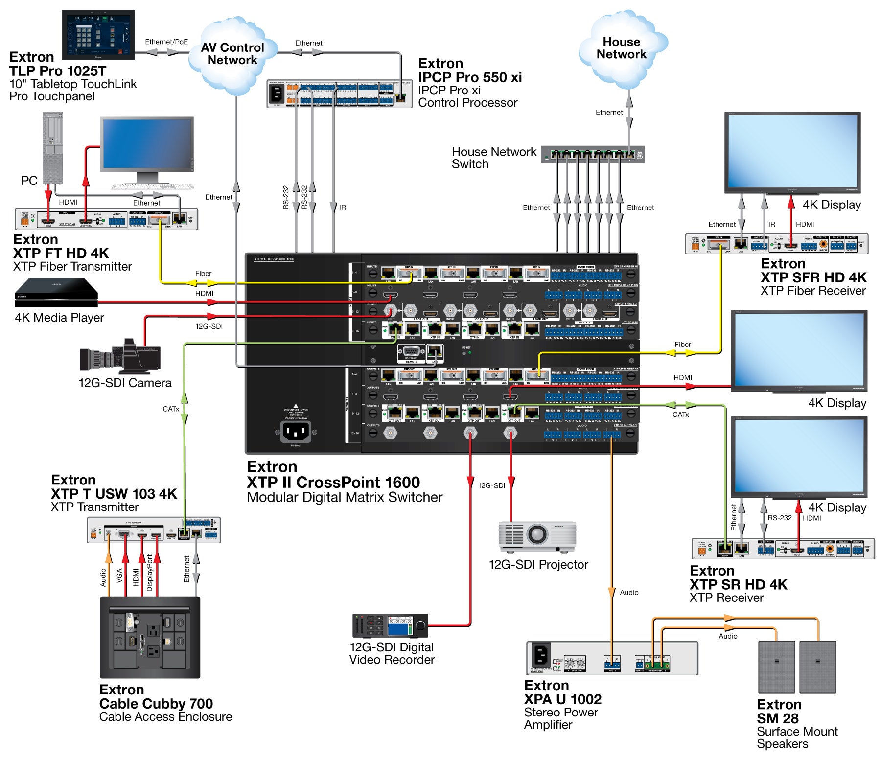 rpa_monitor_extron