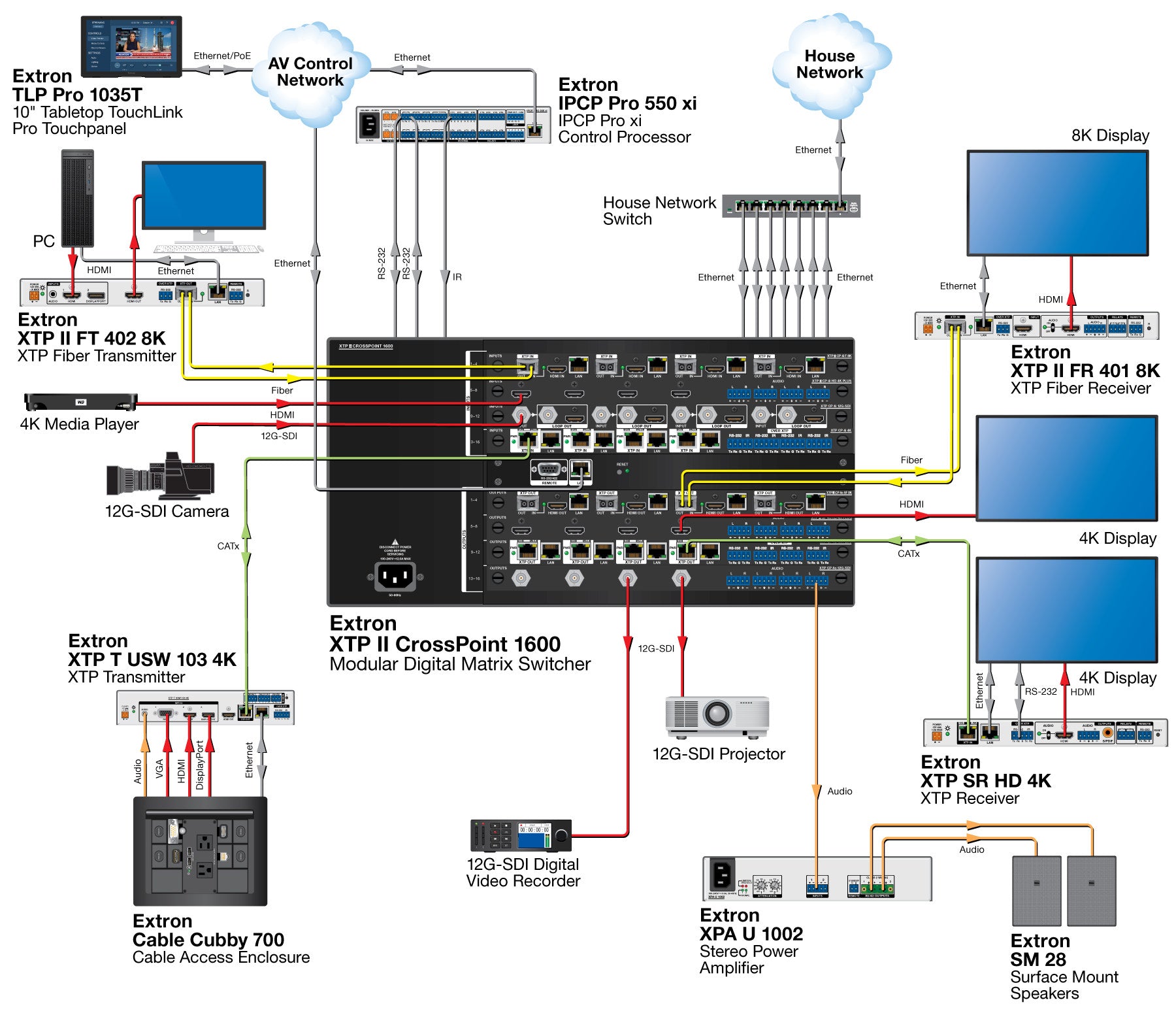 rpa_monitor_extron