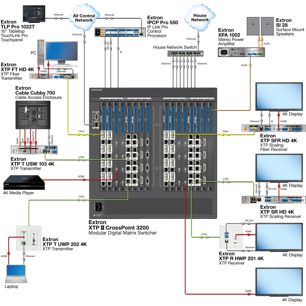 rpa_monitor_extron