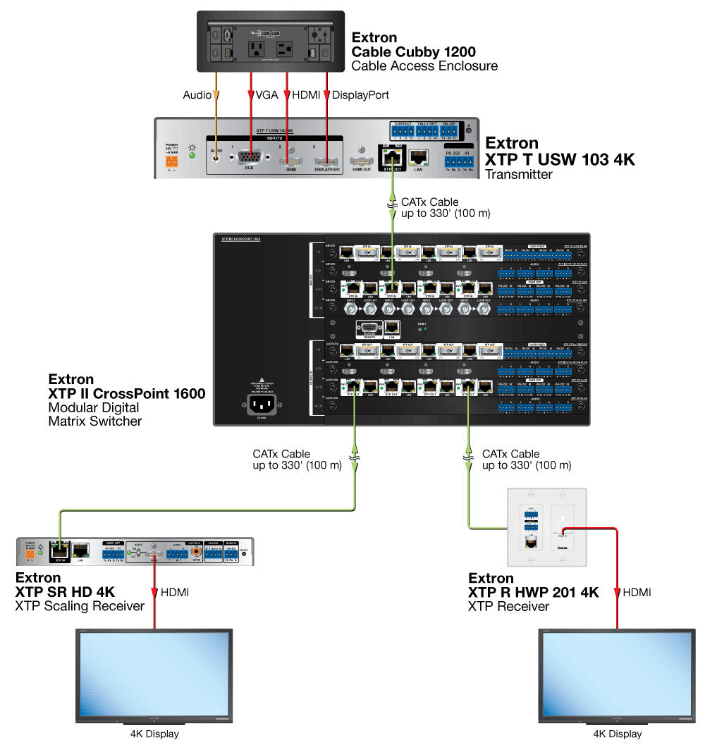 rpa_monitor_extron