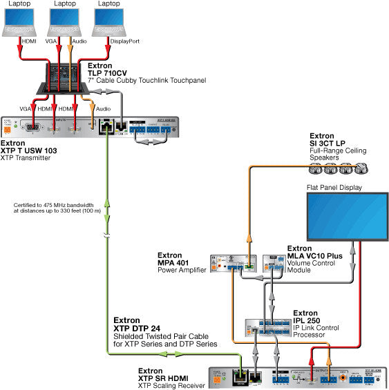 rpa_monitor_extron