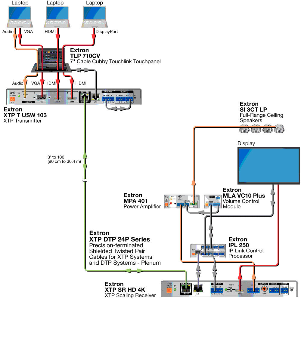 rpa_monitor_extron