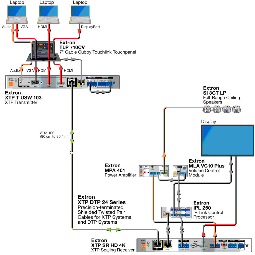 rpa_monitor_extron