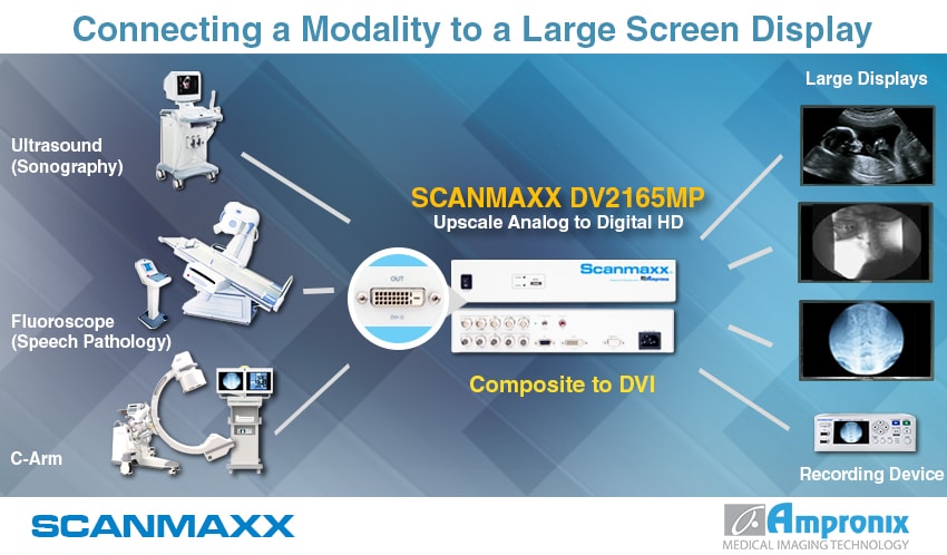 Scan Converters by Ampronix Medical Imaging